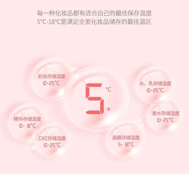 市場規(guī)模將超10億？如何保存化妝品成了一門生意