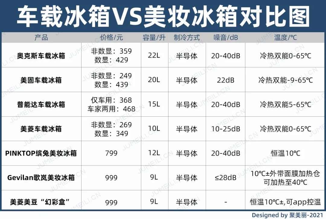 市場規(guī)模將超10億？如何保存化妝品成了一門生意