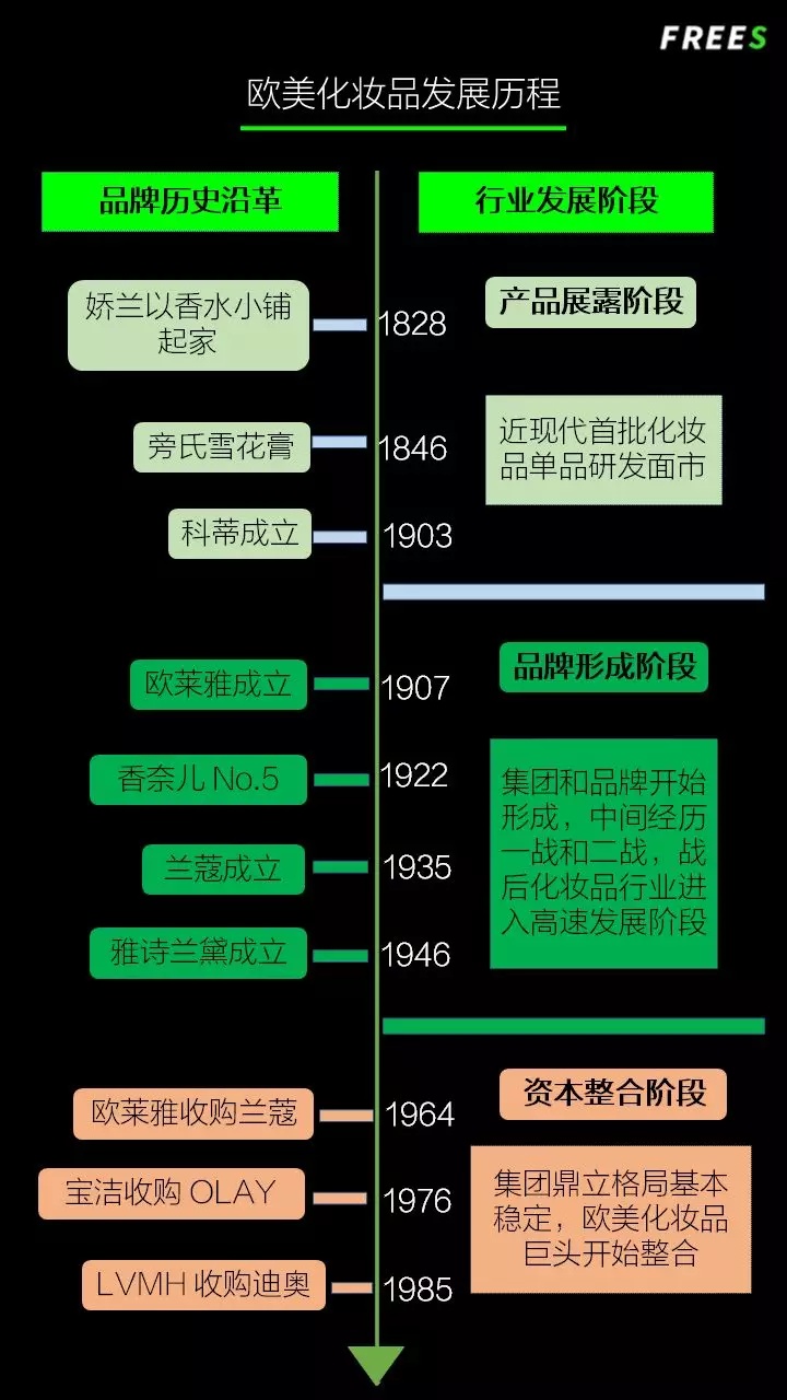 化妝品一路向貴，但你的臉真的價(jià)值百萬(wàn)嗎？
