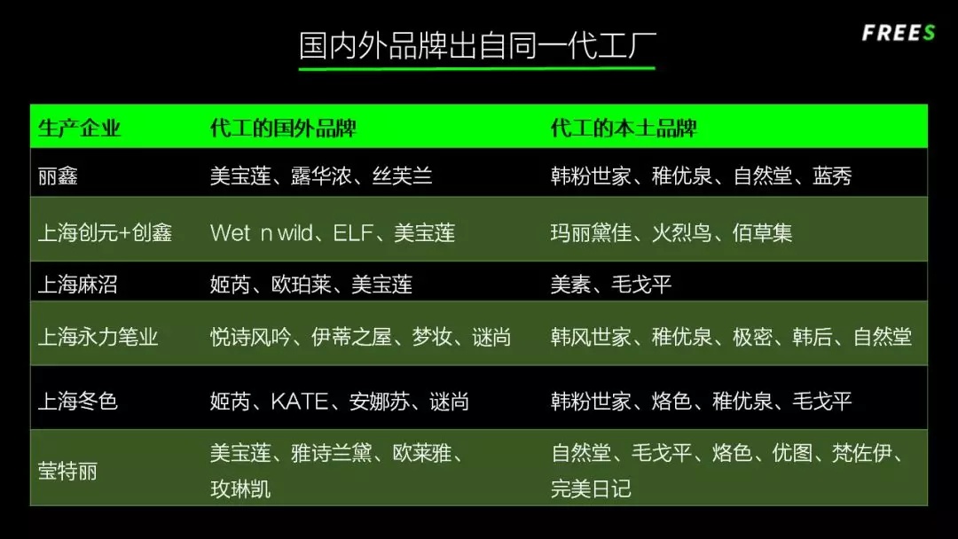 化妝品一路向貴，但你的臉真的價(jià)值百萬(wàn)嗎？