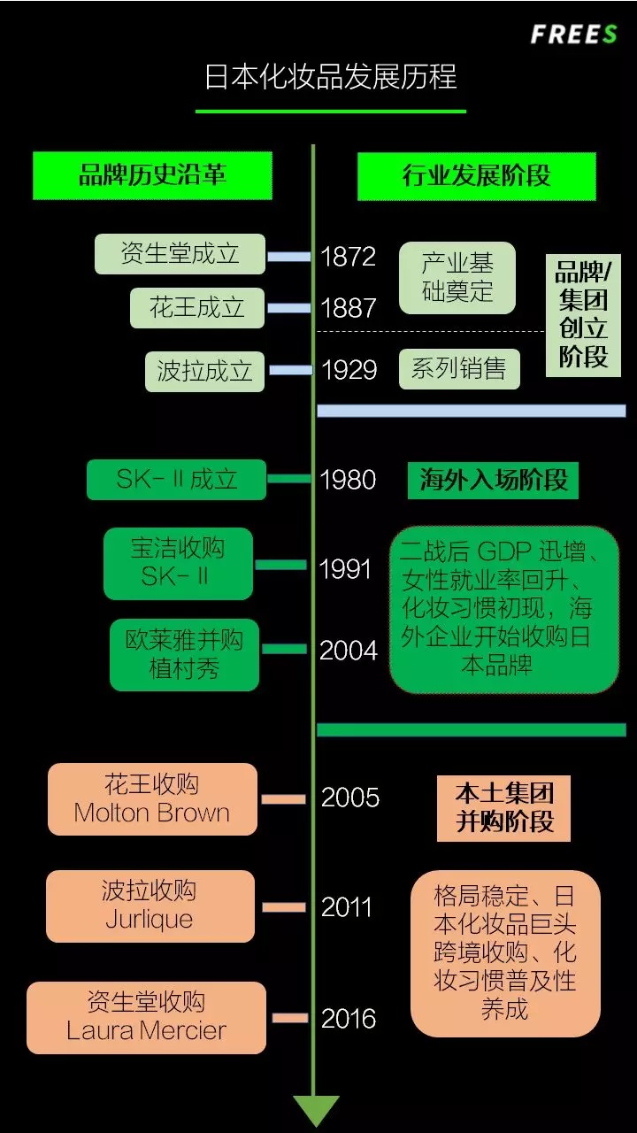化妝品一路向貴，但你的臉真的價(jià)值百萬(wàn)嗎？