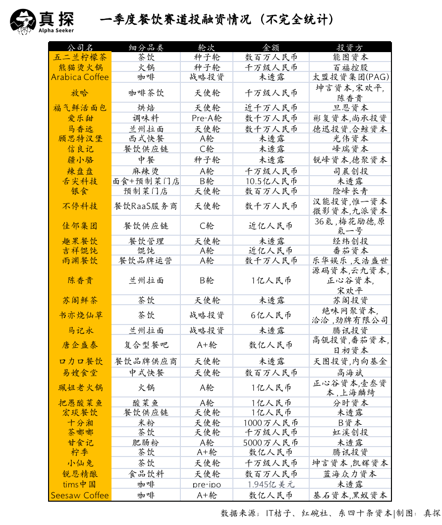 冰火新消費(fèi)：誰已退場？誰還在砸錢？