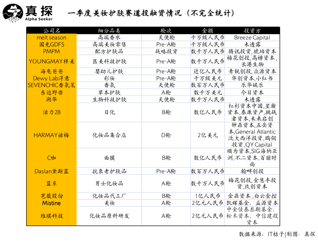 冰火新消費(fèi)：誰已退場？誰還在砸錢？