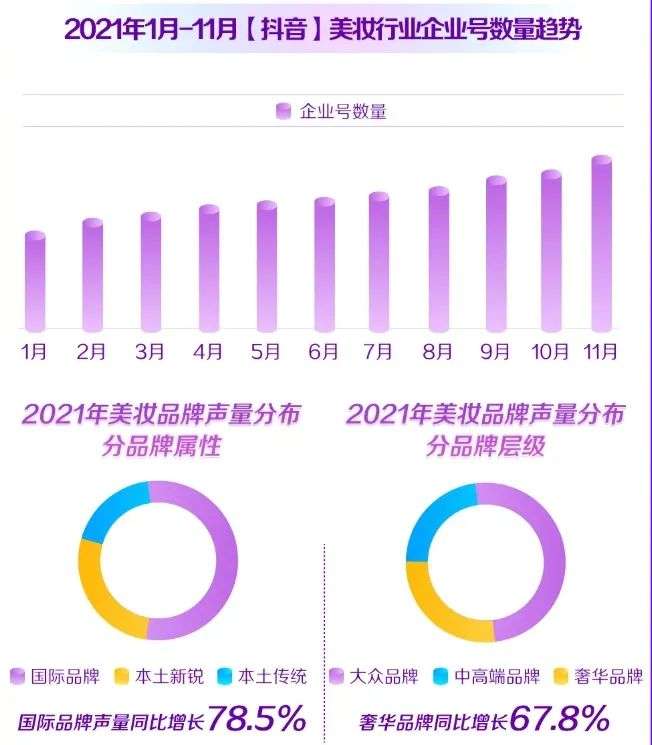 直播電商，“風(fēng)往哪吹”？