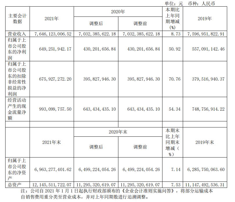 頭部化妝品企業(yè)盤點(diǎn)：上海家化增速掉隊(duì)，貝泰妮押寶薇諾娜