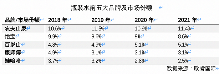 高端水貨架又添一名猛將，怡寶加入戰(zhàn)斗