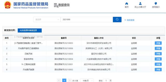 國(guó)產(chǎn)化妝品新原料再突破！