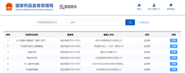 開閘！化妝品原料進入實力競爭時代