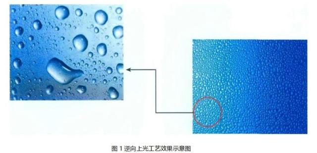 逆向UV、磨砂UV、磨砂壓紋傻傻分不清楚？這篇文章帶你了解！
