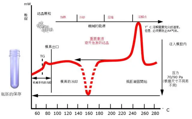 采購PET吹制類容器，這些基礎(chǔ)技術(shù)要點您可了解？