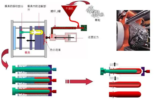 采購PET吹制類容器，這些基礎(chǔ)技術(shù)要點您可了解？
