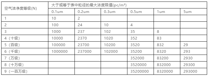 你知道包材制品內(nèi)的灰塵是如何產(chǎn)生與杜絕的嗎？